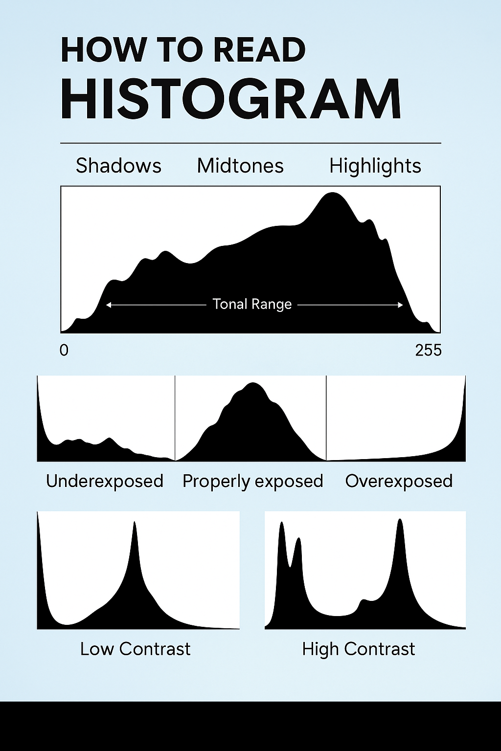 Why Histograms Still Matter (Even with Modern EVFs)